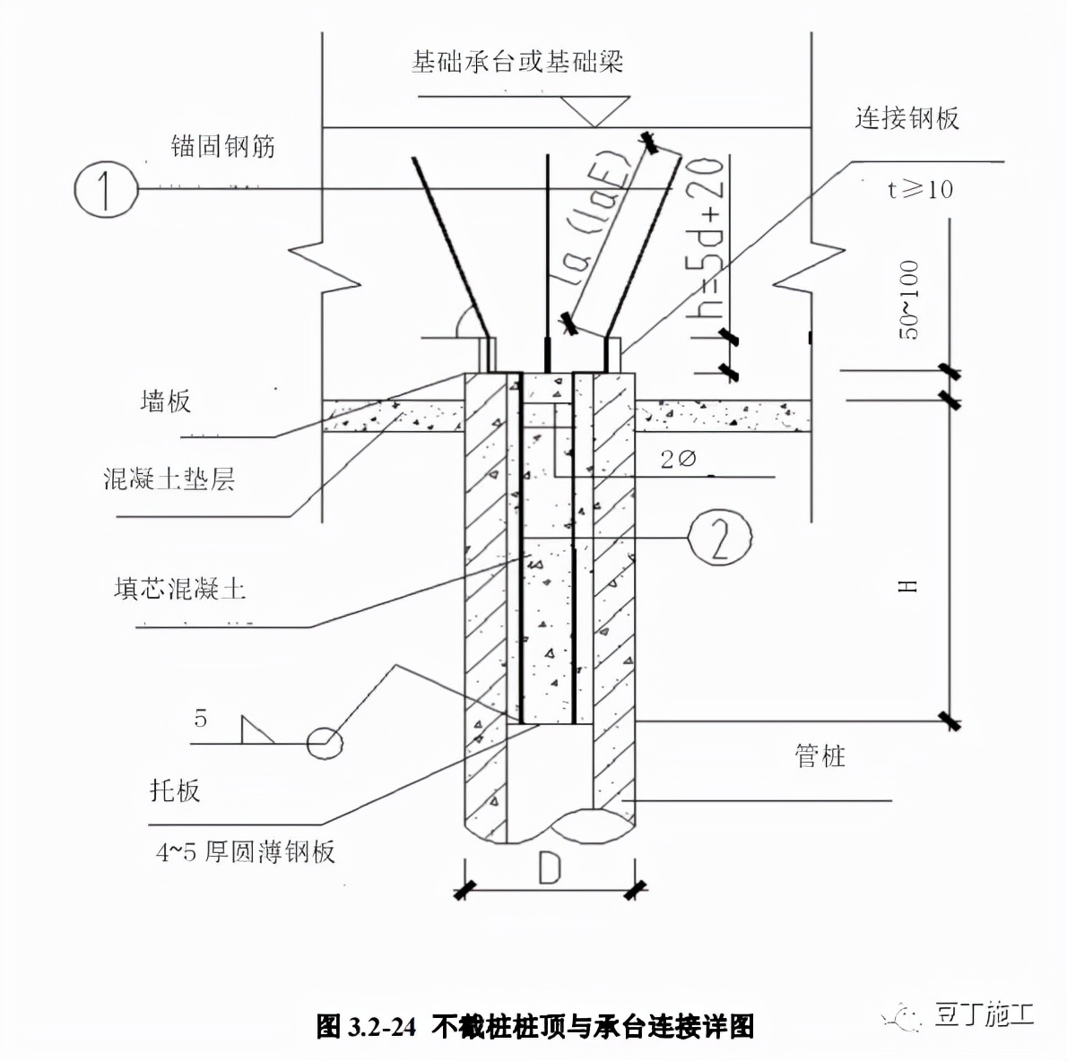 地基与基础工程构造做法讲解，三维示意图做得漂亮