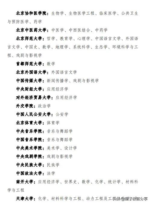 一文带你了解全国重点大学、985、211、双一流是哪些