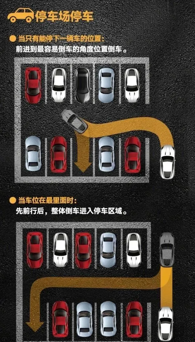 各种停车技巧图解 2分钟学会最实用停车技巧图解(侧、斜方位+倒车入库+停车场)