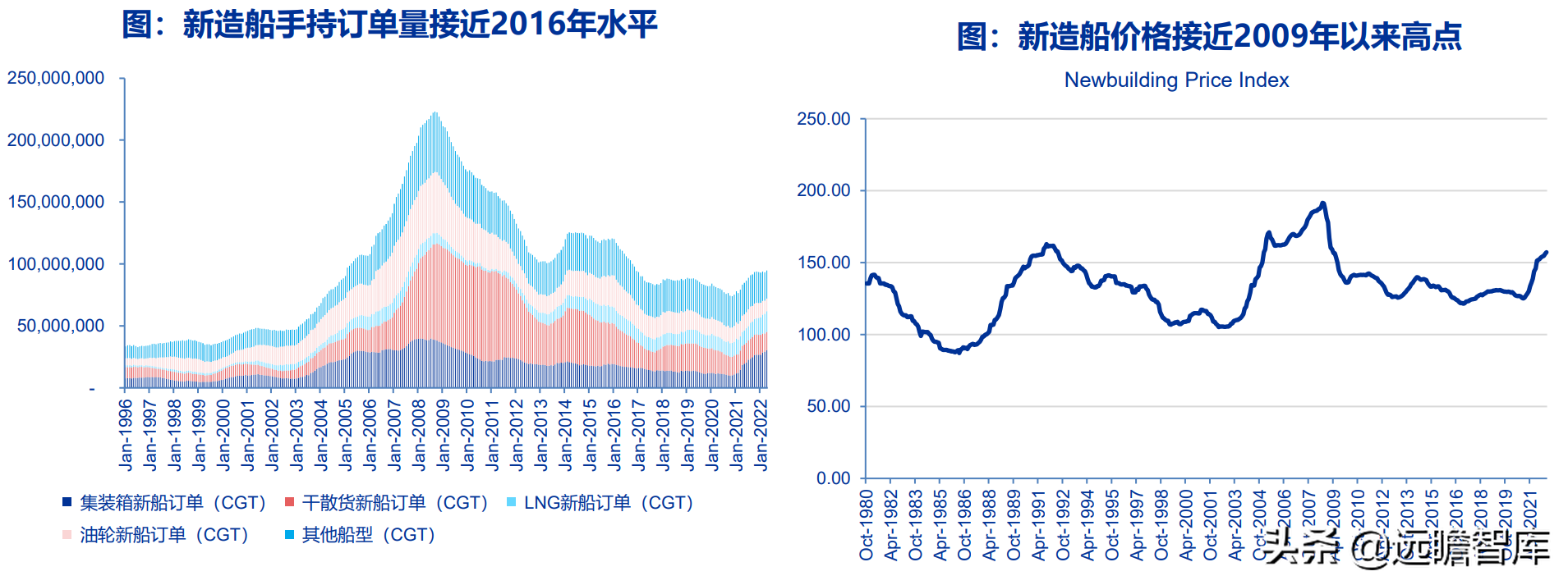 交运底层逻辑改变：油气运输、造船、跨境物流、枢纽港口价值重估