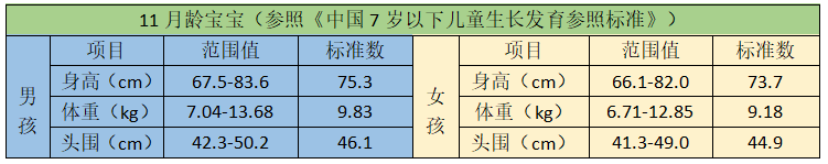 多大算婴儿（各月龄宝宝养育手册）