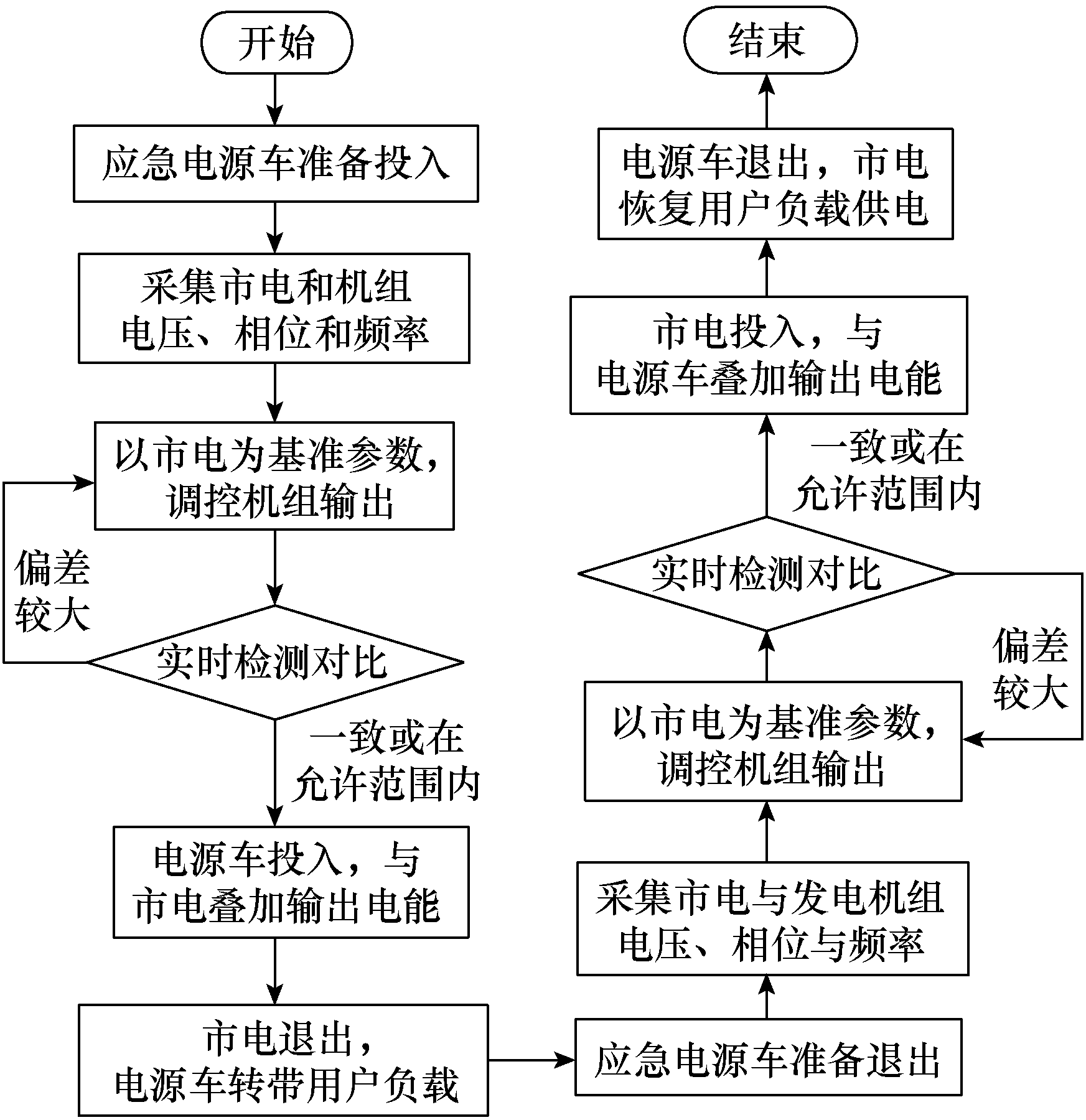 應(yīng)急電源車(chē)有了新用法！蘭州供電公司研制出移動(dòng)式并機(jī)并網(wǎng)裝置