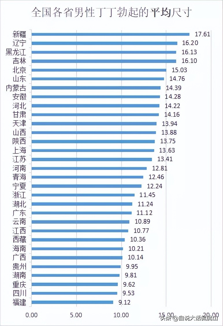 中国男人平均长度图片