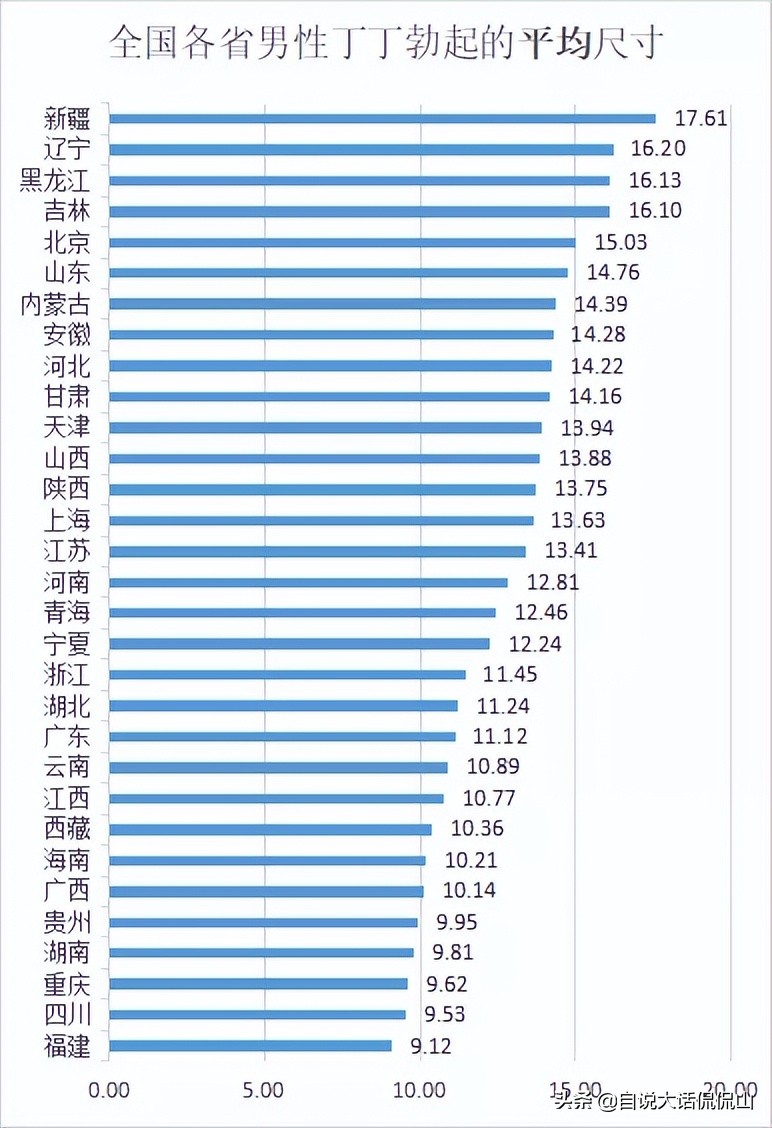 丁丁 排行图片