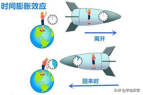 一光年就是光飞行一年的距离，光：我一瞬间就可飞行一光年