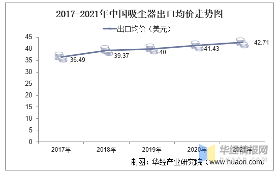 2021年中国清洁电器行业现状，低端市场产品居多且同质化较为严重