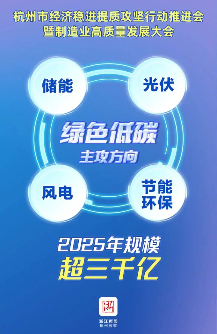 推进产业链提升 杭州全市域实施链长制 市领导任链长