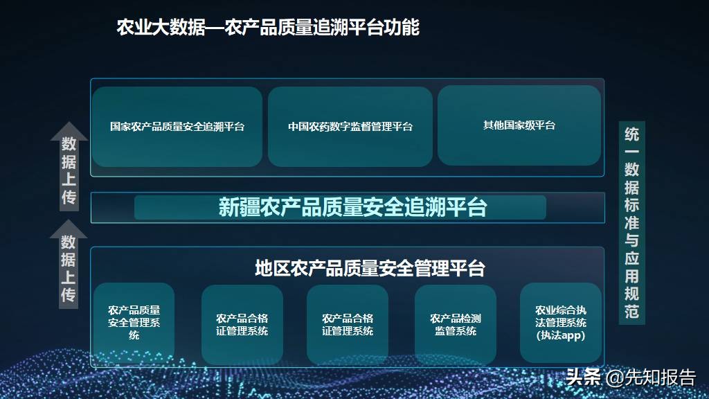 5G+智慧农业大数据数字乡村 乡村振兴整体建设方案（附PPT全文）