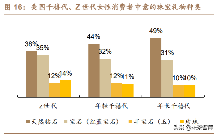 珠宝首饰行业之培育钻石行业研究