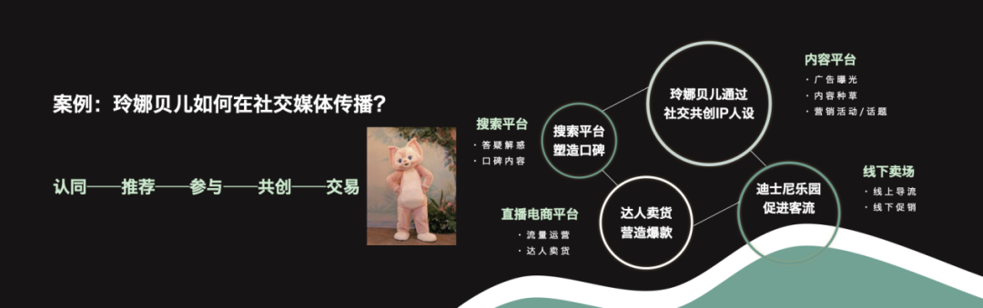 2022：新冠将被控制住，文旅传播怎么走？