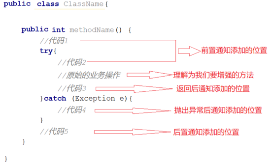 Java開發學習----AOP切入點表達式及五種通知類型解析