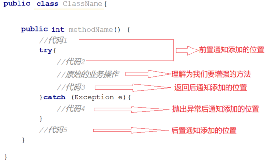 Java开发学习----AOP切入点表达式及五种通知类型解析