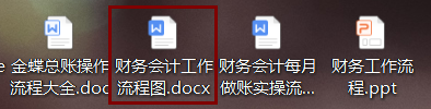 财务人员速看：21张财务会计工作流程表，让工作更加的得心应手
