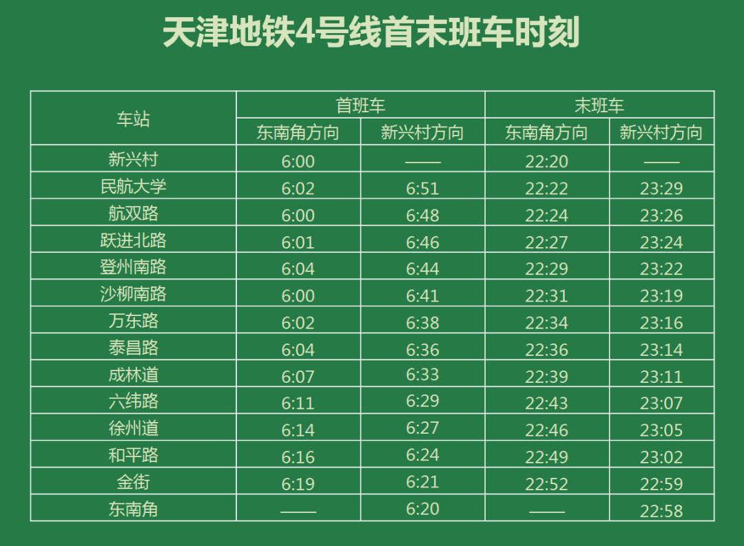 2022年起，天津将全面爆发！这些巨变将直接影响你