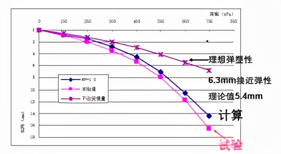 土力学发展的四个阶段的思考