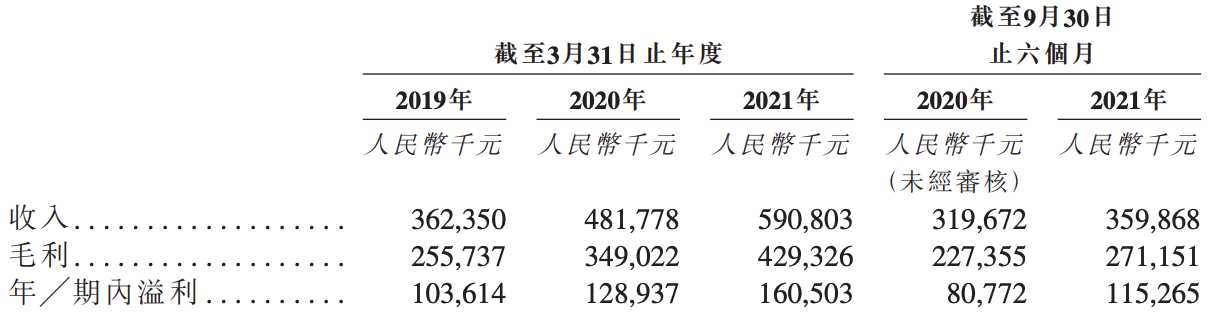 嘉创房地产拟以介绍方式在港交所上市，期内营收、净利润规模可观