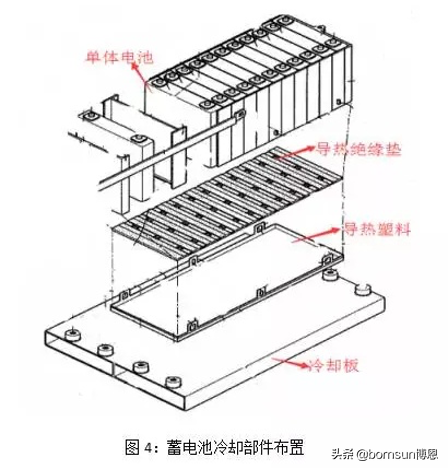 博恩BN-FS导热垫片基本参数以及标准尺寸-厂家分享