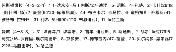 曼城哈兰德(英超-哈兰德连场破门平纪录 德布劳内任意球中框 曼城1-1维拉止连胜)