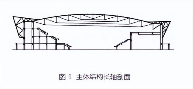 扣式脚手架在大跨度椭圆形弦支穹顶结构施工中的应用