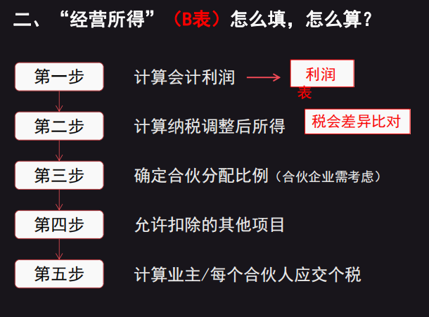 个人所得税申报表,个人所得税申报表填写模板