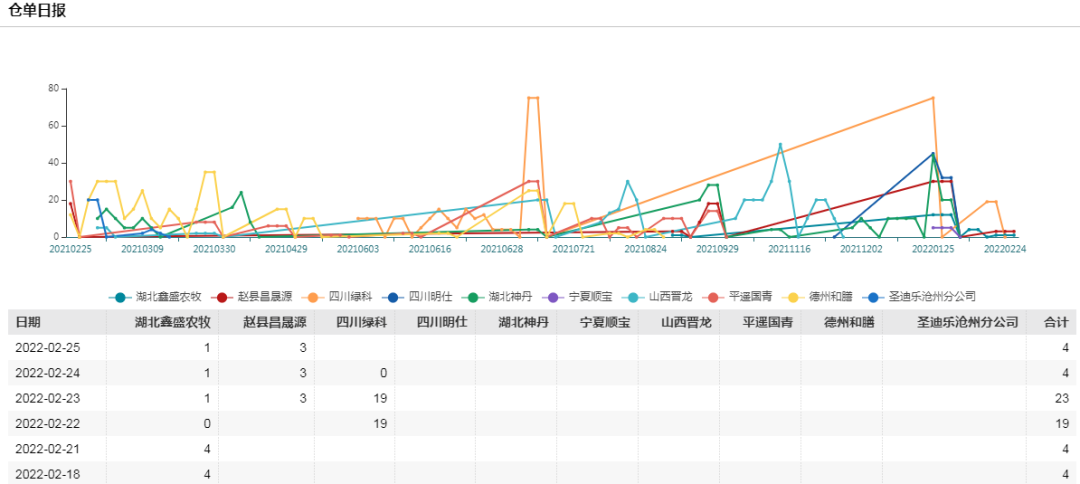 蛰伏三周后，鸡蛋迎日线三连阳