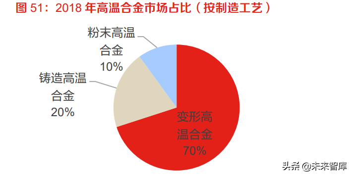 钢铁、有色金属行业专题研究：把握关键有色矿产新材料