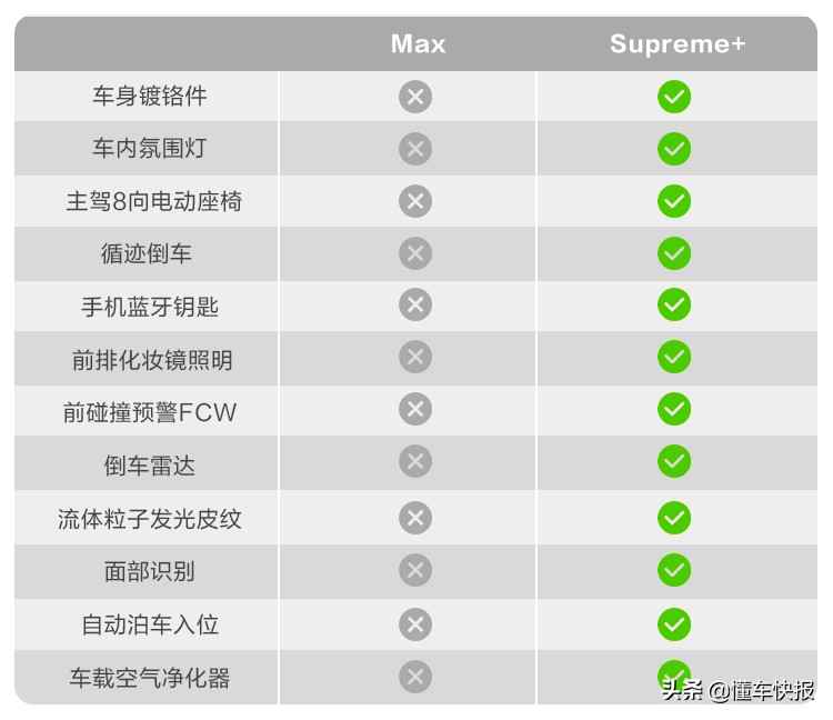 销量出众、配置丰富，第三代哈弗H6该怎么选？