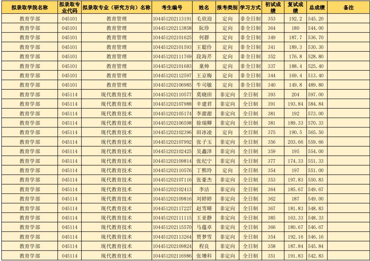 山东师范大学研究生好考吗？山东师范大学考研全攻略