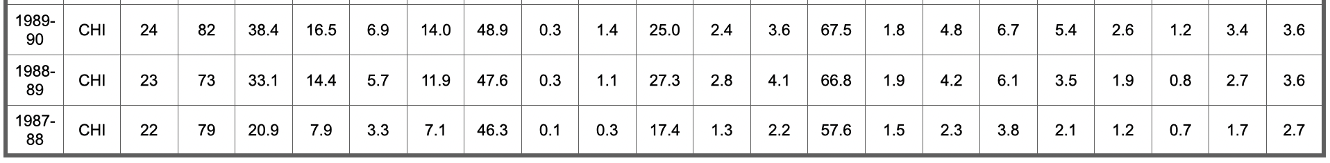 nba历史五十大球星排名(NBA75大球星排名及数据信息（26-50）)