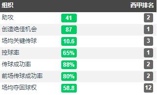 西甲生涯中他只在面对皇马时未拿分(在阿森纳无球可踢的奥巴梅扬，如何成了大胜皇马的功臣？)