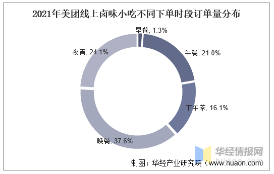 2021年中国卤制品（卤味）行业现状及发展趋势分析「图」