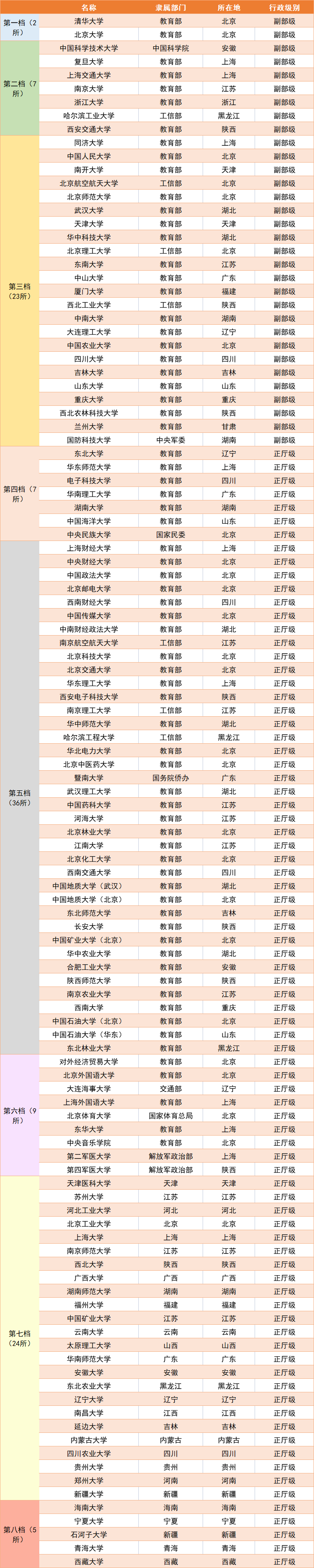 211是什么大学（世界十大名校）-第3张图片-巴山号