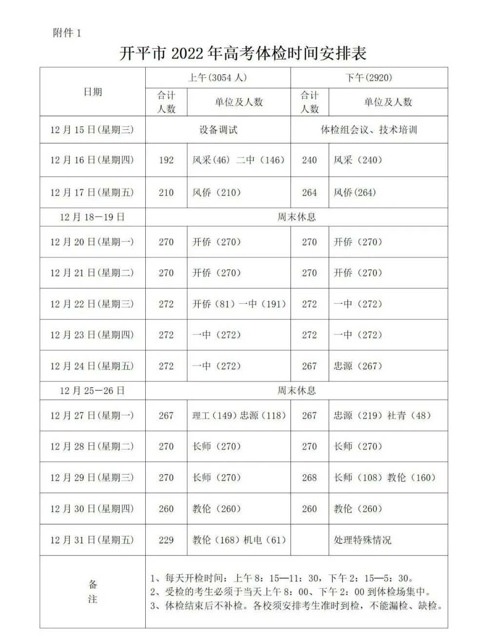 高考体检即将结束!大学专业身体限制条件曝光!智齿都有影响?