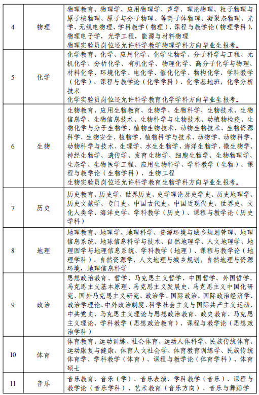 厦门社区工作者招聘（快讯）