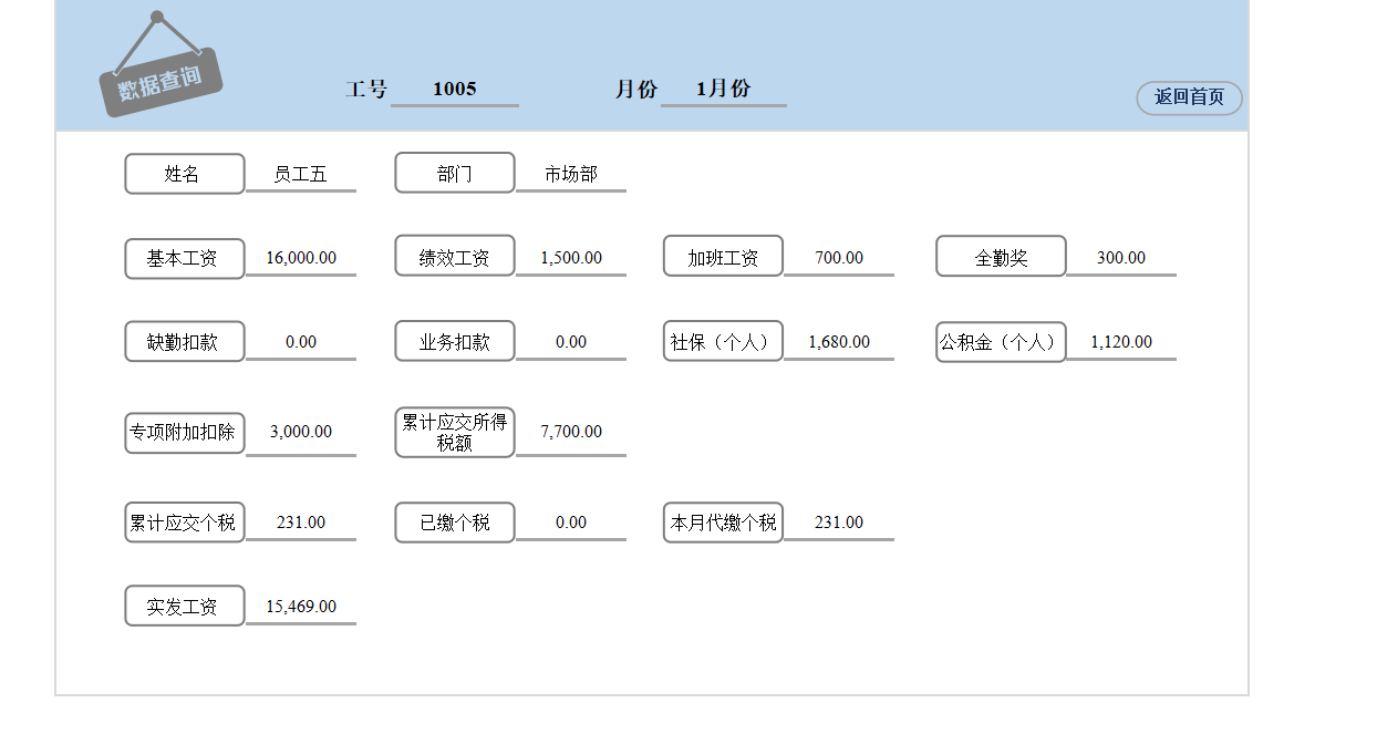 最新完整版公司薪酬管理制度，可直接编辑套用，附工资管理系统