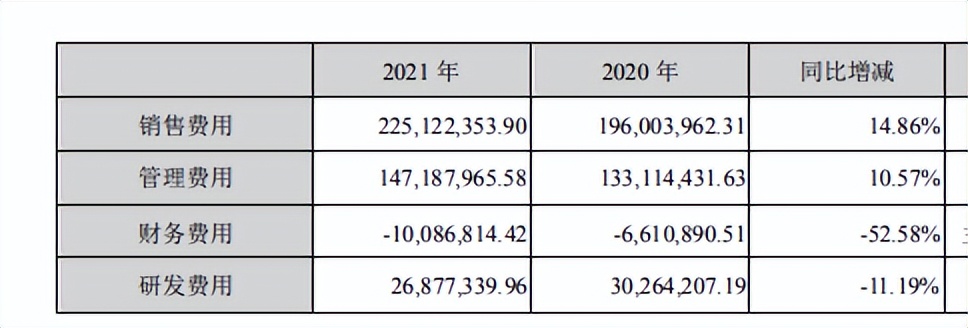 市值超40亿，盈利却只有96万？加加食品如何重回巅峰？