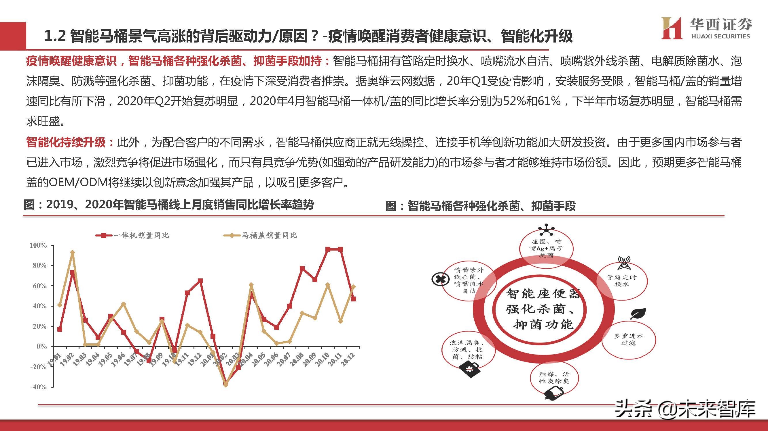 智能马桶行业专题研究：景气赛道，国货突围