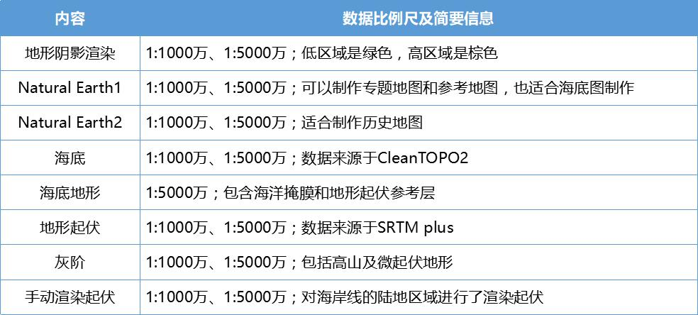 Natural_Earth 全球地形渲染图 Version 3.2