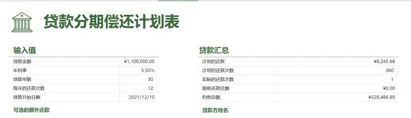 还是正确选择(我的房贷本金110万，利息高达114万，买房还是正确的选择吗？)