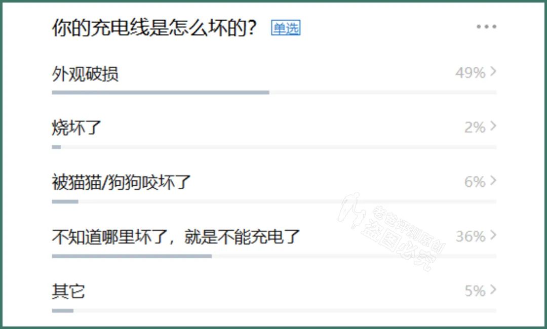 35款充电线评测：花145元买的线是智商税吗？9块9的线能用吗？