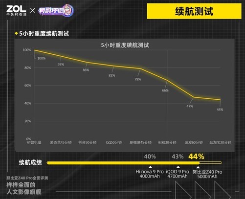 和平精英超级跑道在哪里(努比亚Z40 Pro全面评测：样样全面的人文影像旗舰)