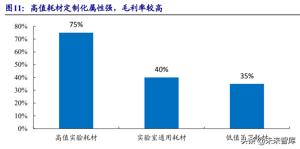 医疗器械行业深度报告：在危与机中寻找确定性及高景气发展机遇