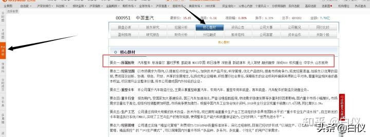 「公司基本面」股票分析详解（如何从基本面的角度详细去分析一个股票）