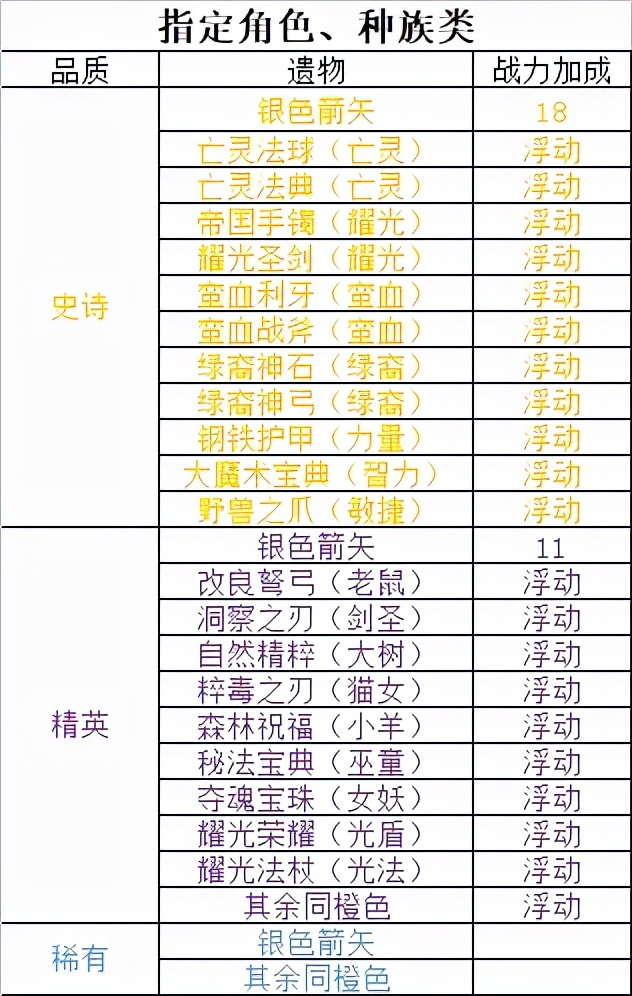 〔新手向〕关于迷宫和遗物，你可能不知道的那些事