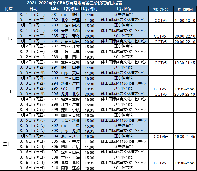 佛山赛区cba是哪个球队的(CBA，今日佛山顺德见！)