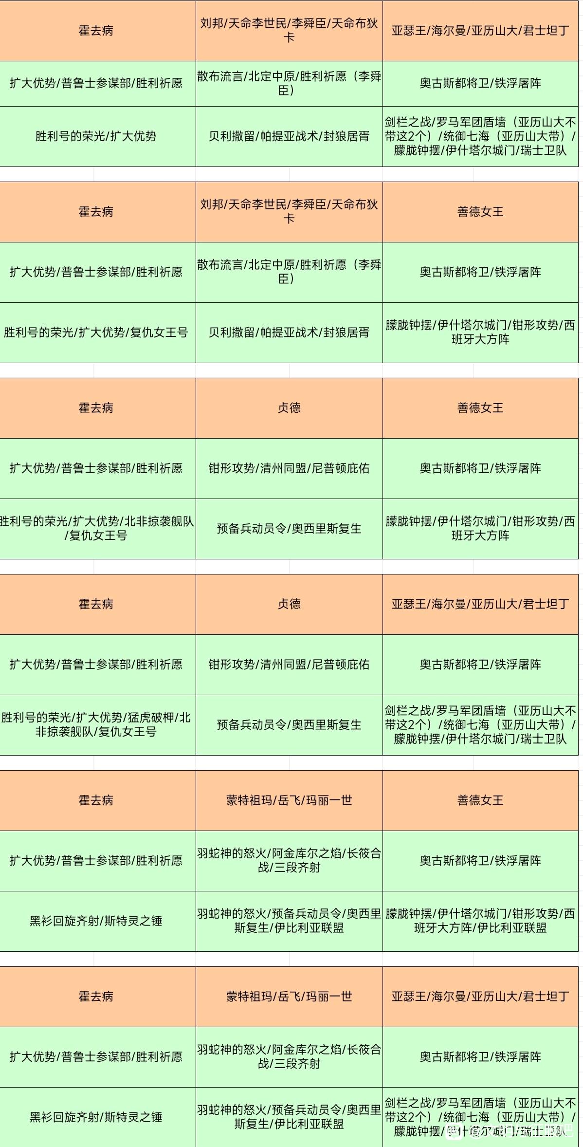 S3赛季贫民神将：霍去病阵容搭配