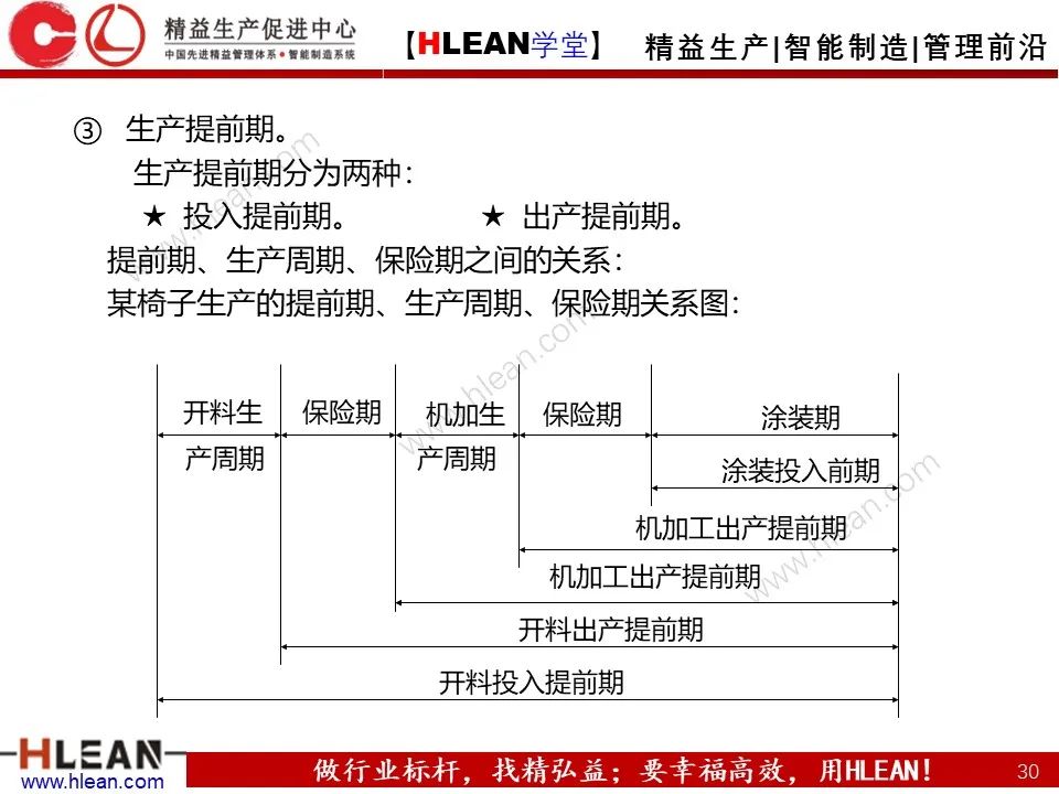 「精益学堂」生产计划与管理运筹（中篇）