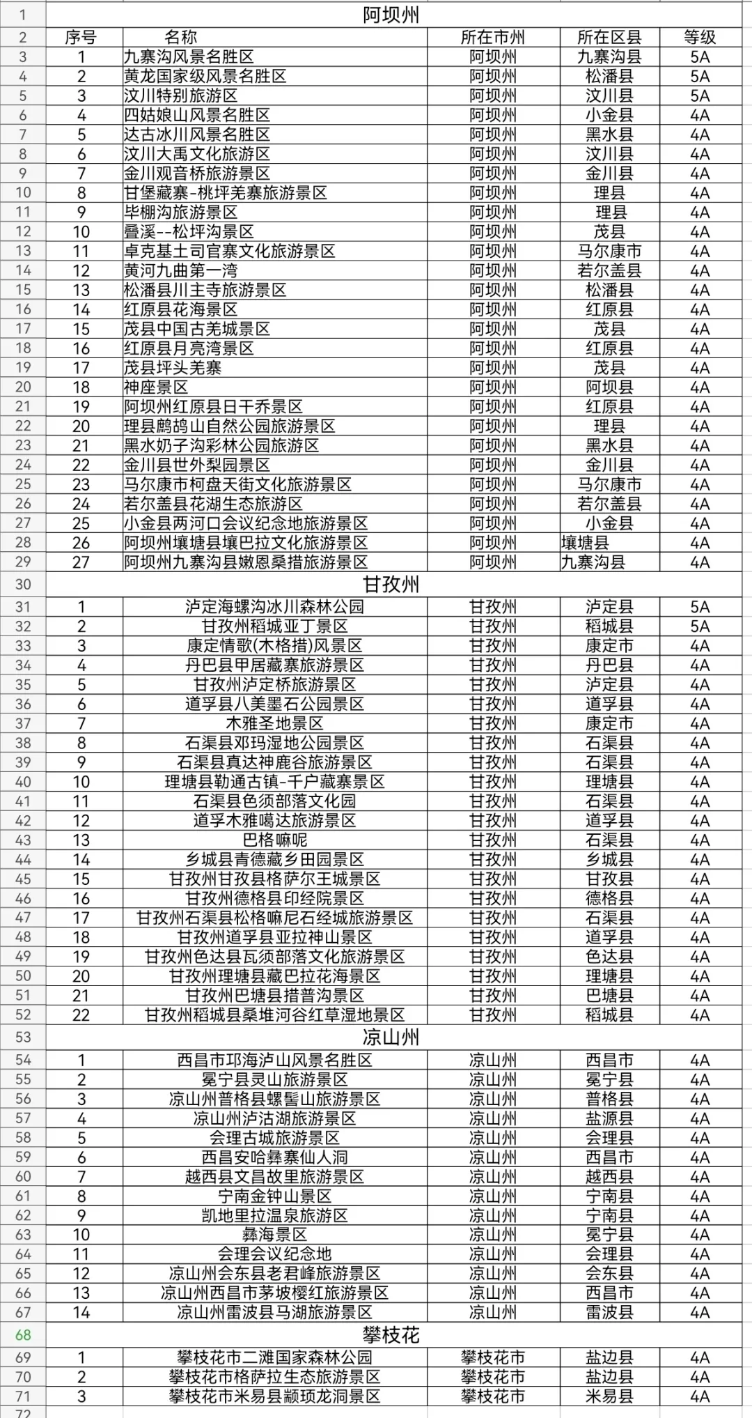 现成的旅行攻略和给力的景点半价(暑假旅行去哪玩)(图35) 抄作业了!现成的旅行攻略,给力的景点半价