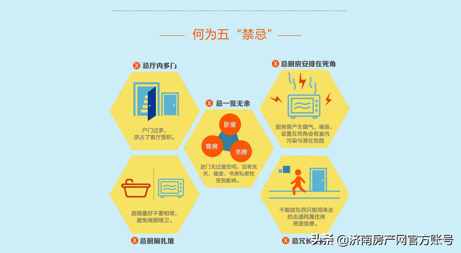 济南买房知识：买房学户型，看这一篇就够啦