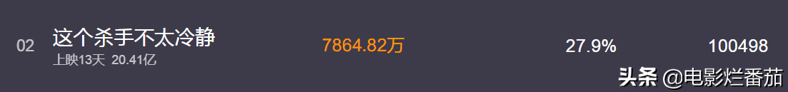 13天破20亿！2022年初这个无名之辈的表演，让我爆发出久违的大笑